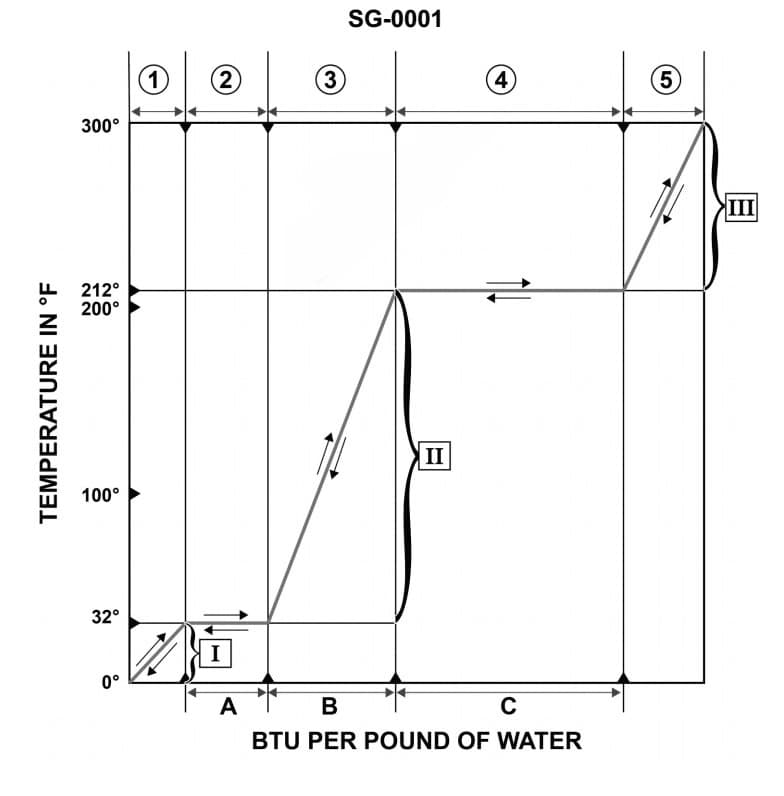 Diagram for question 34