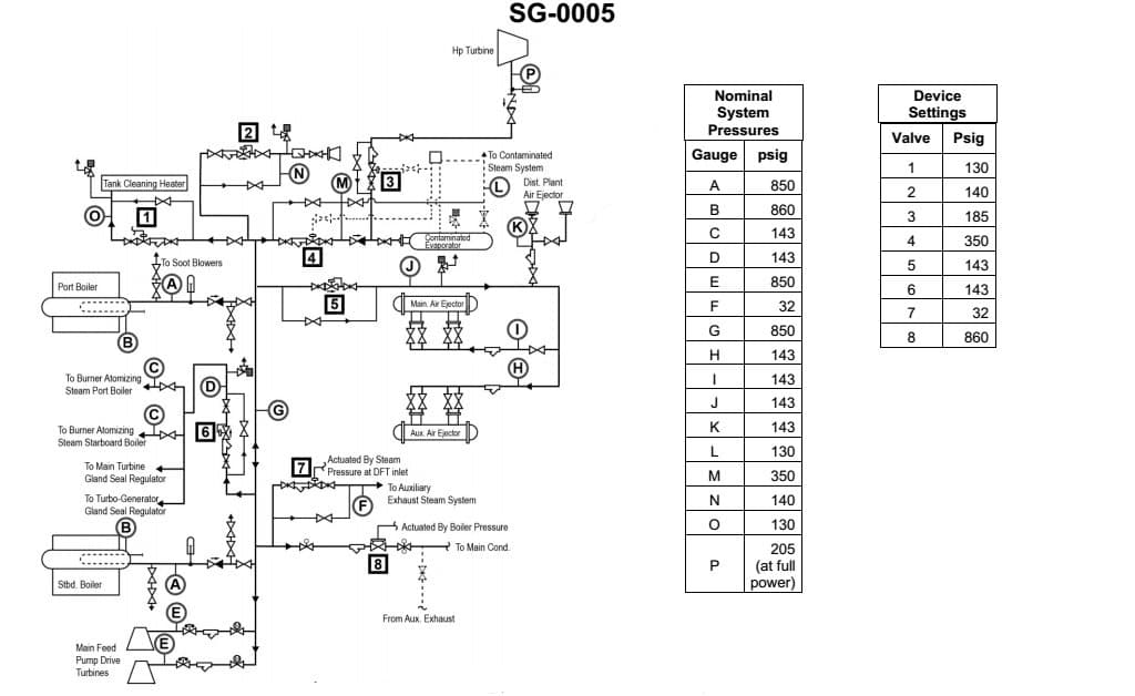 Diagram for question 173