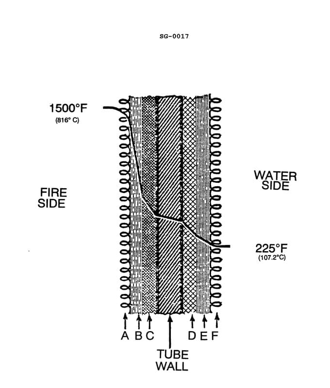 Diagram for question 213