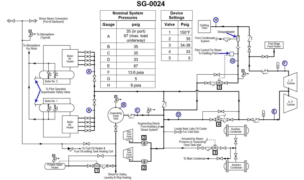 Diagram for question 133