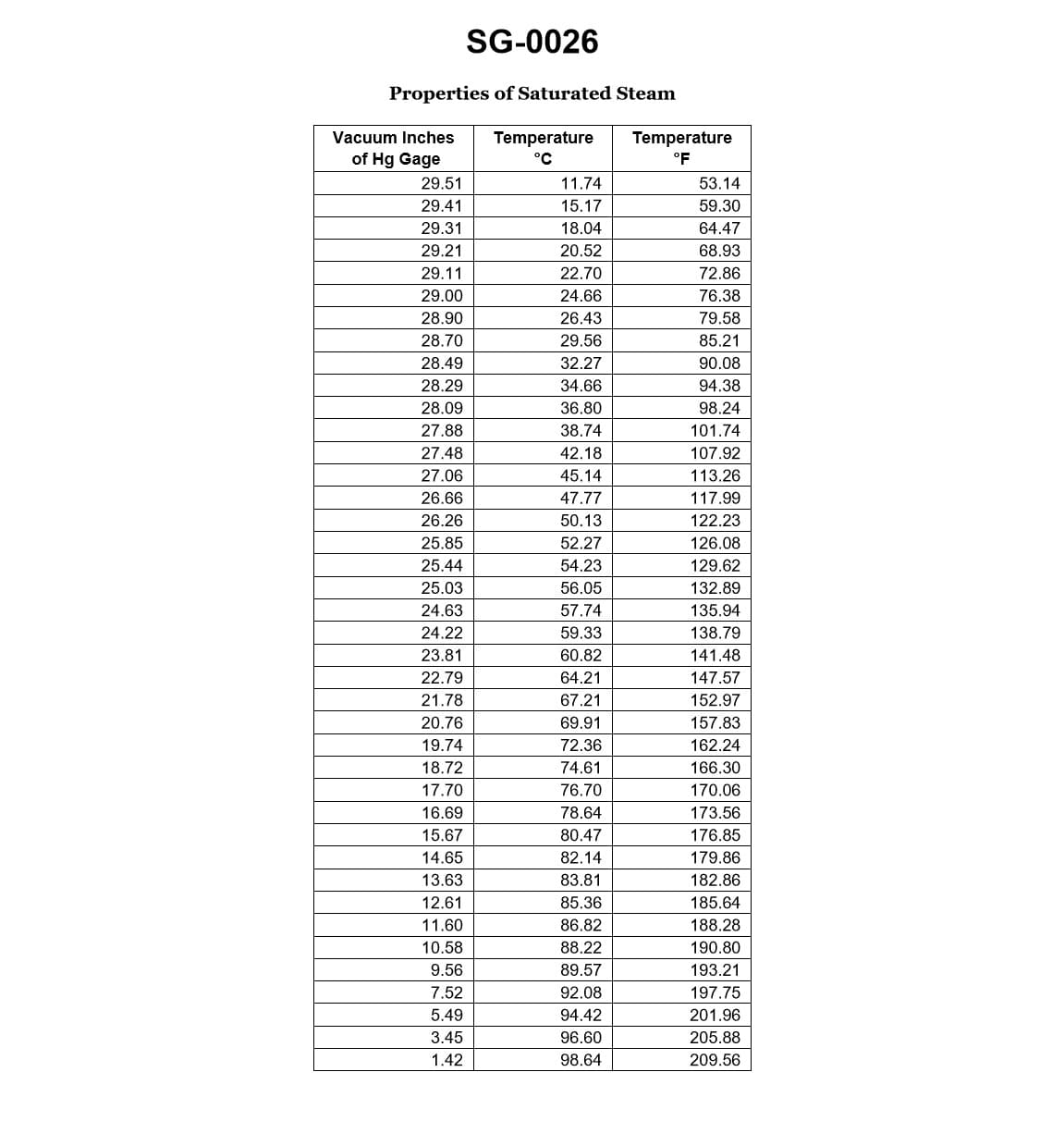 Diagram for question 246