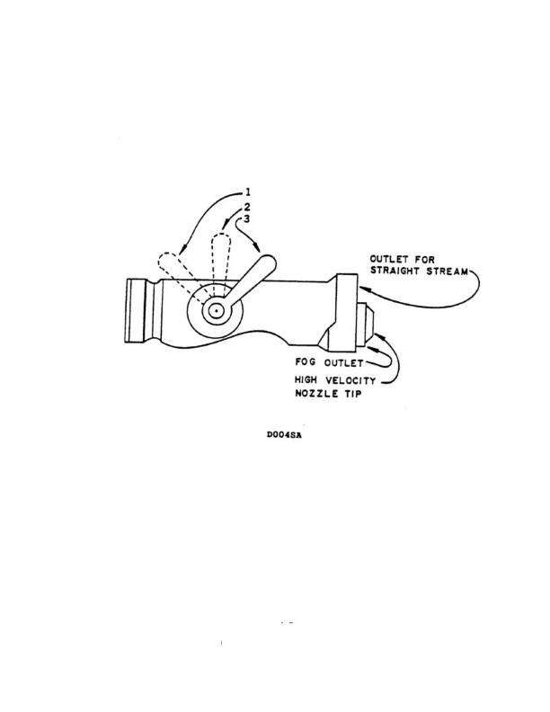 Question 879 diagram