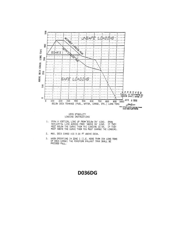 Question 2389 diagram