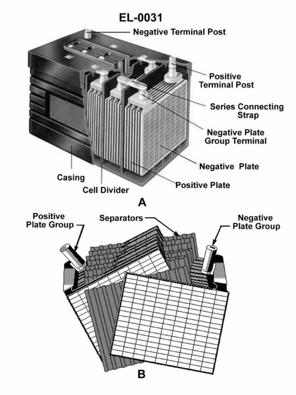 Question 96 diagram