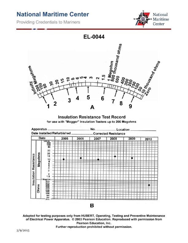 Question 157 diagram