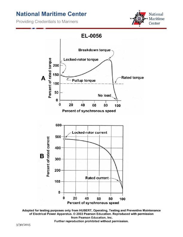 Question 262 diagram