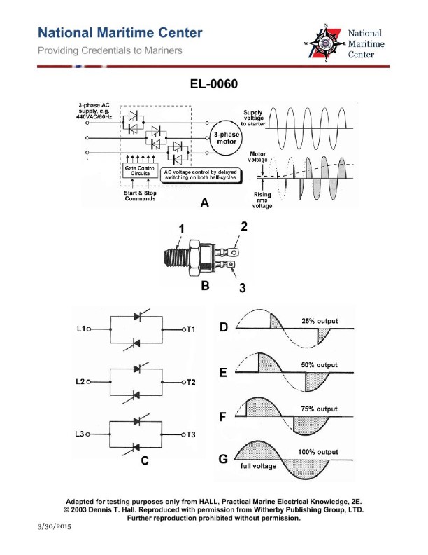 Question 279 diagram