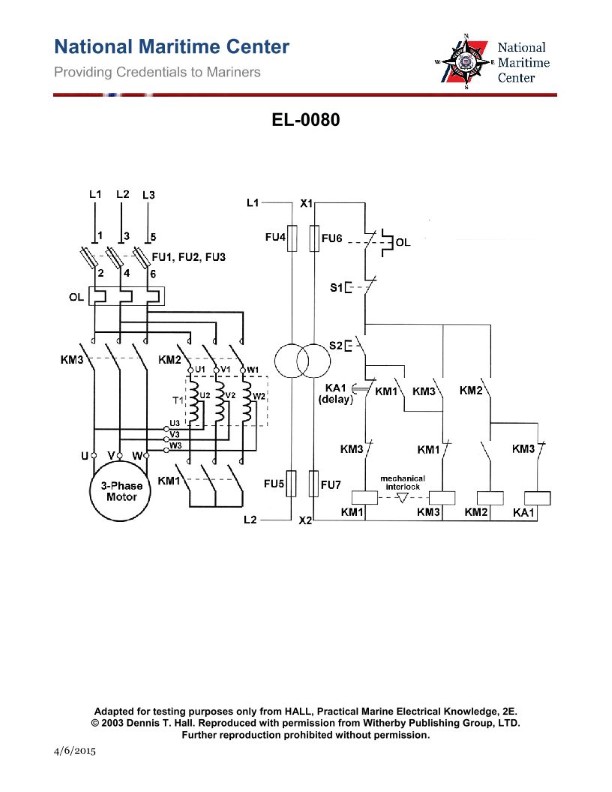 Question 281 diagram