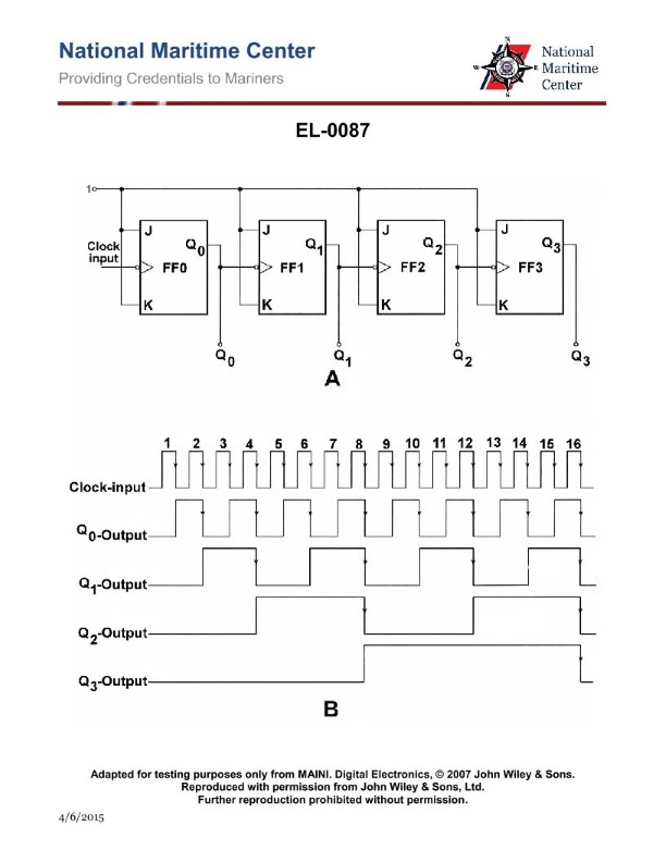Question 222 diagram
