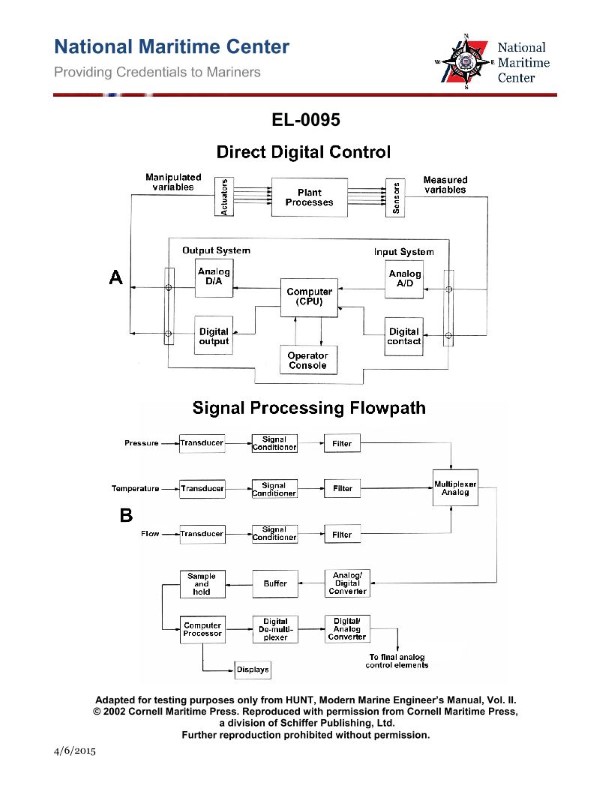 Question 49 diagram