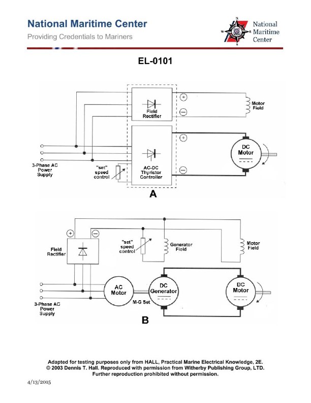 Question 415 diagram