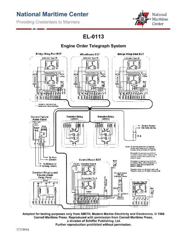 Question 197 diagram