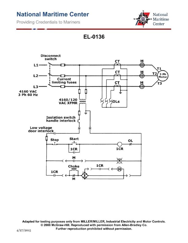 Question 282 diagram