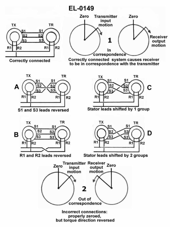 Question 410 diagram
