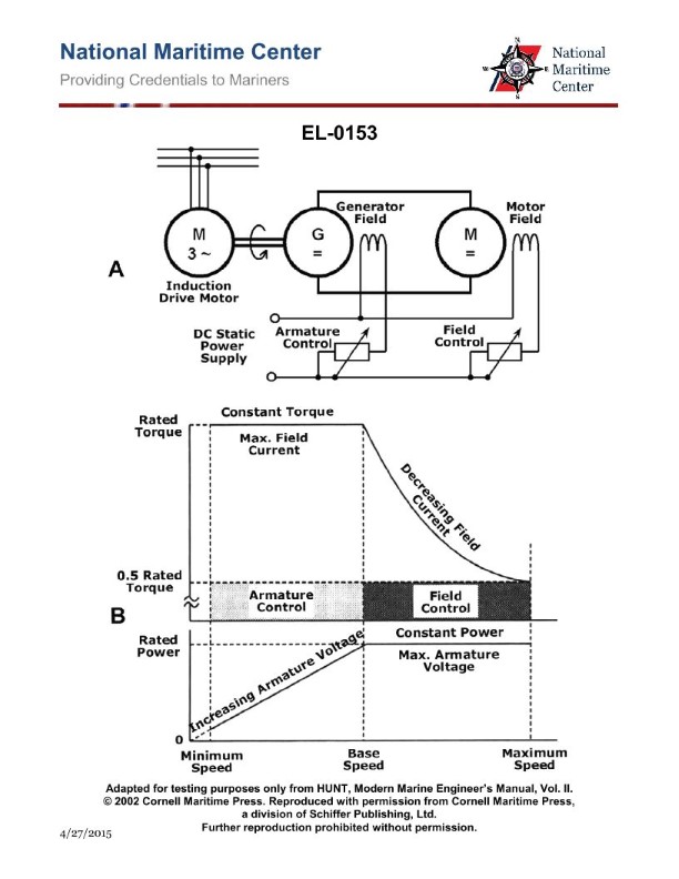 Question 299 diagram