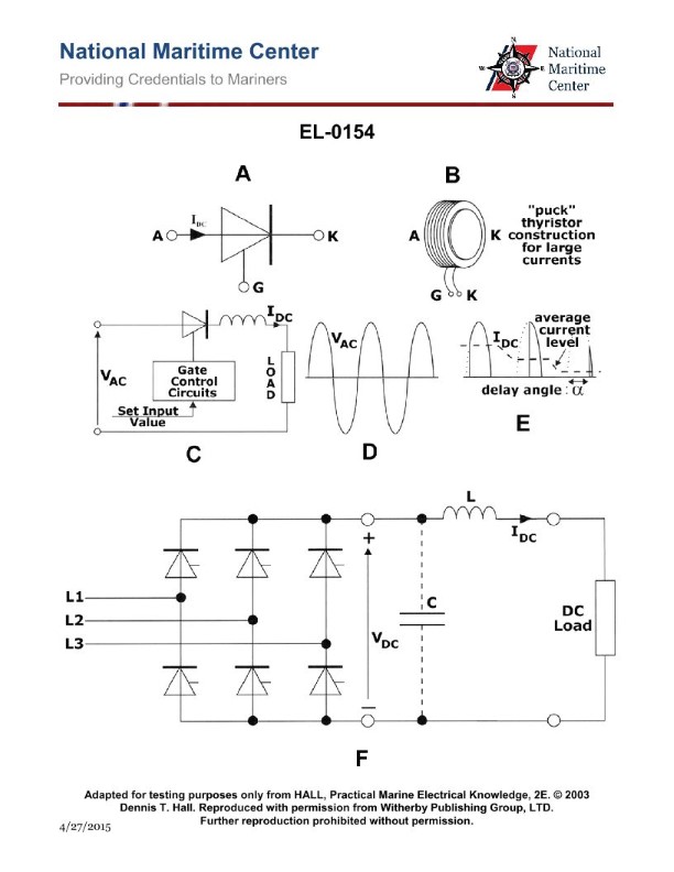 Question 206 diagram