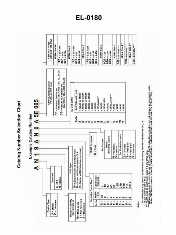 Question 374 diagram
