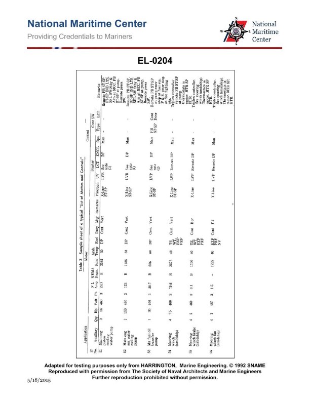 Question 395 diagram