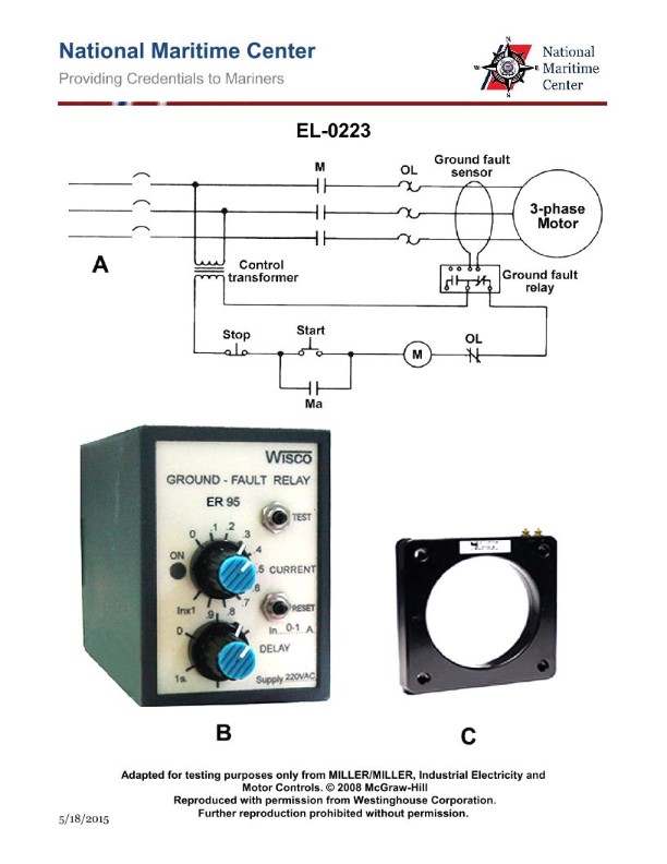 Question 256 diagram