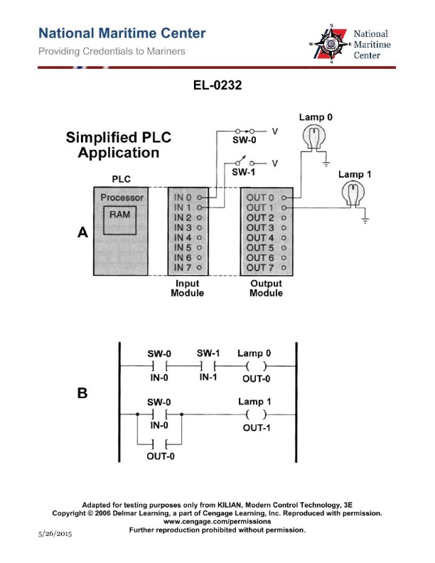 Question 287 diagram