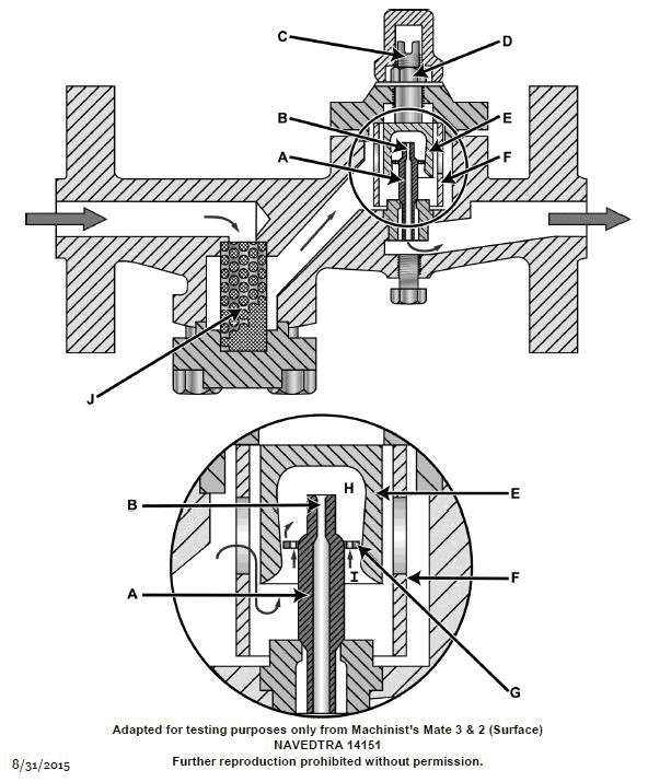 Question 270 diagram