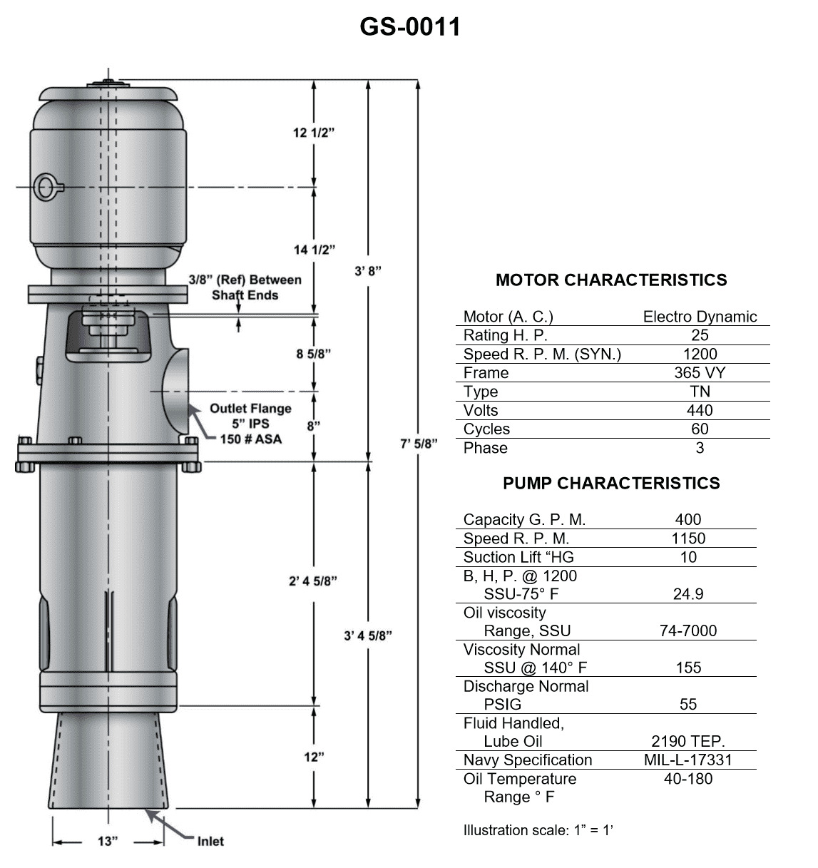 Question 274 diagram