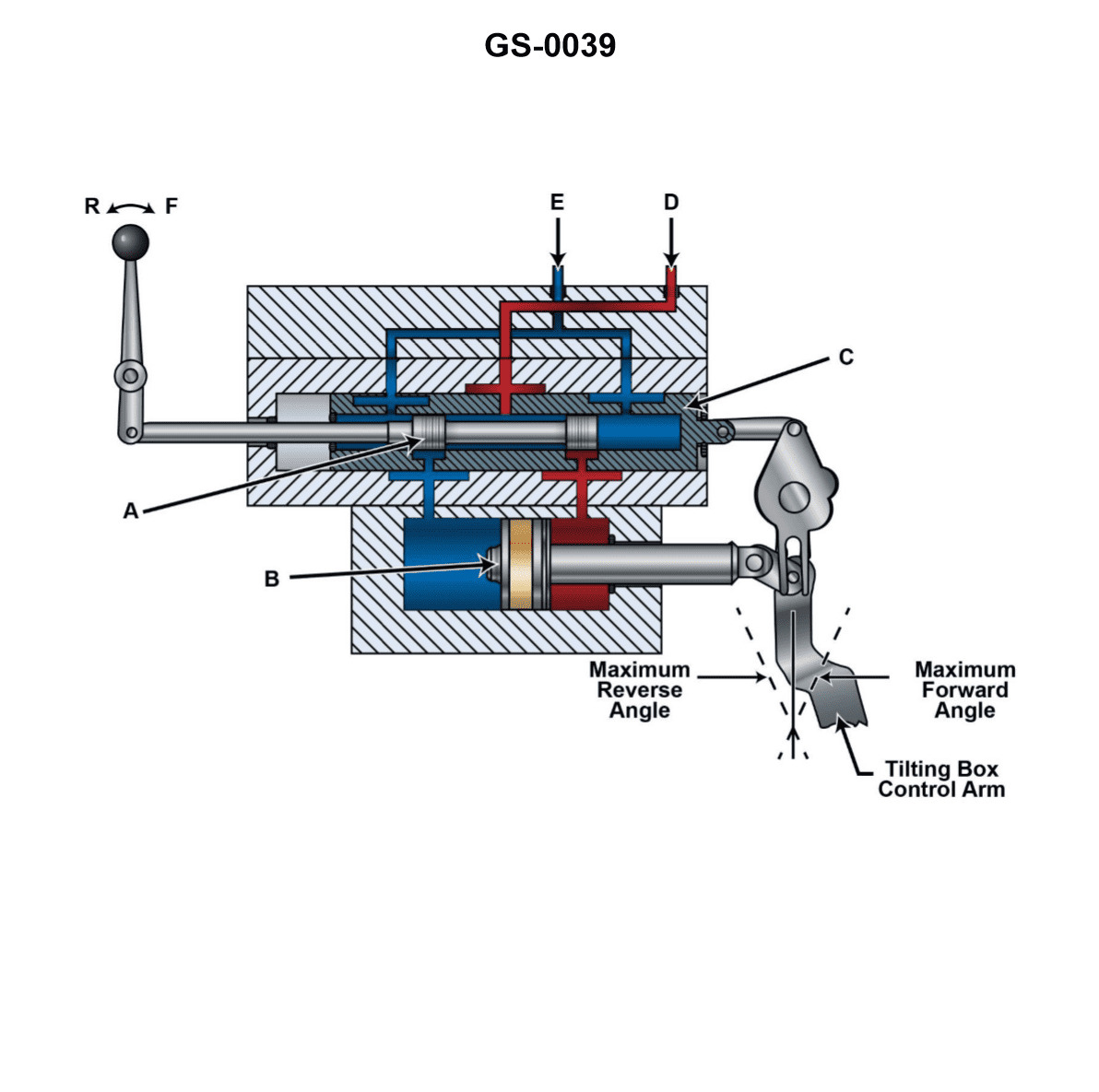Question 187 diagram