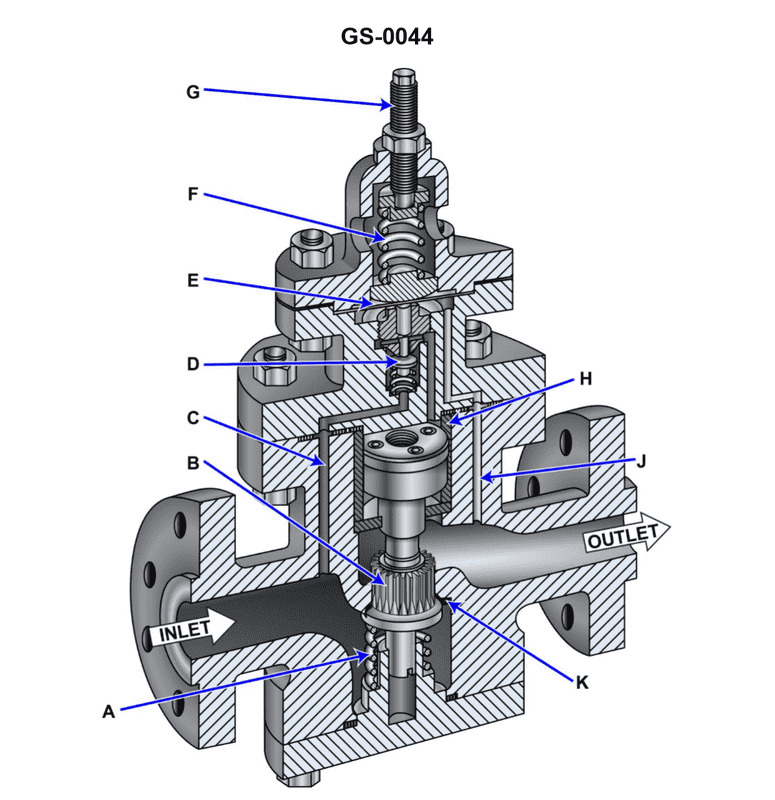 Question 247 diagram
