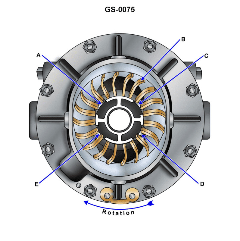 Question 367 diagram