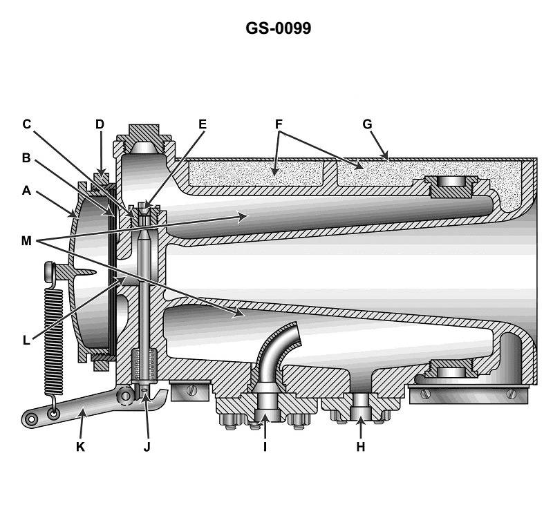 Question 204 diagram