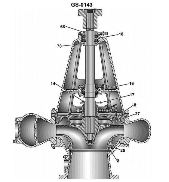 Question 254 diagram