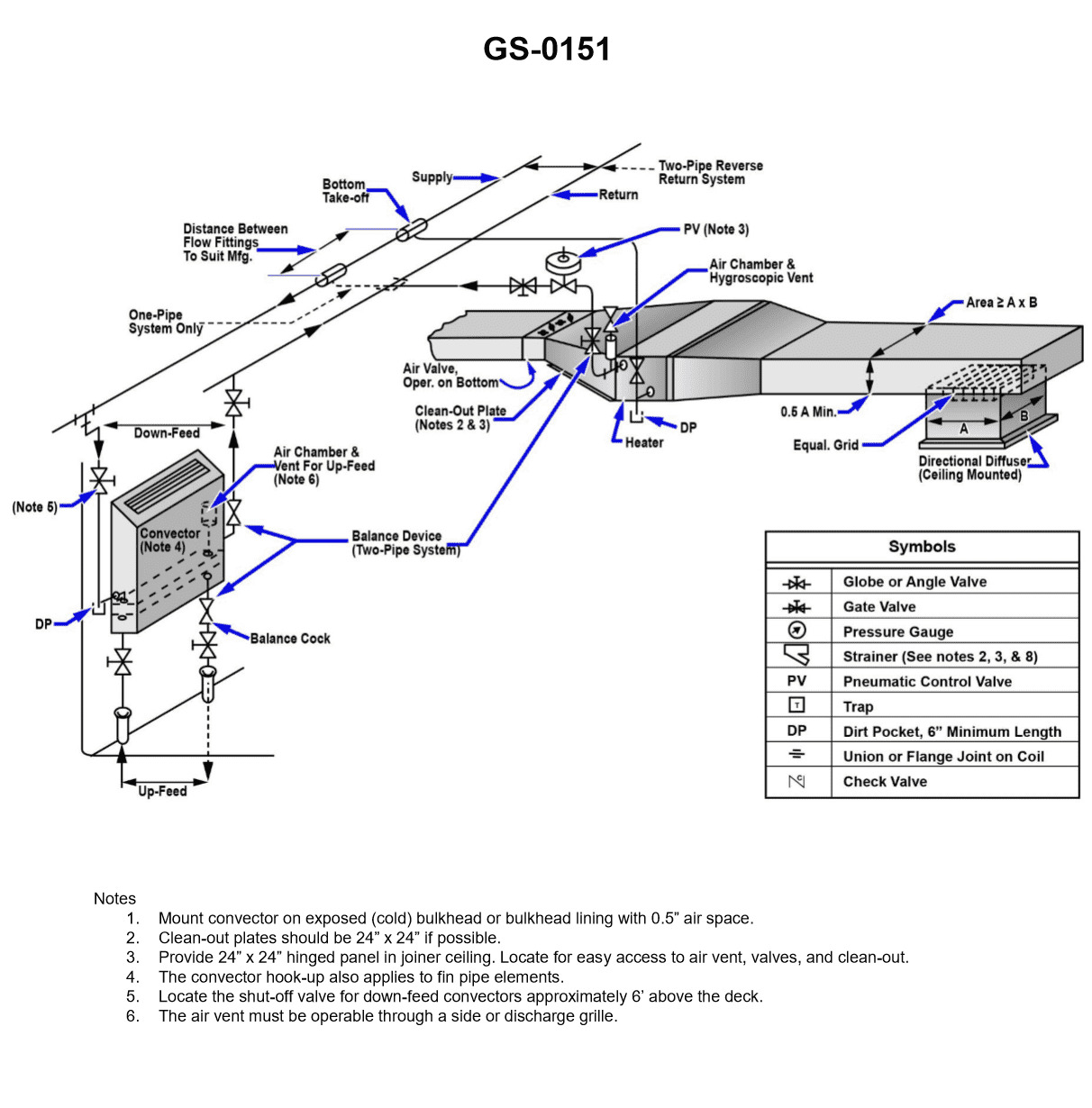 Question 200 diagram