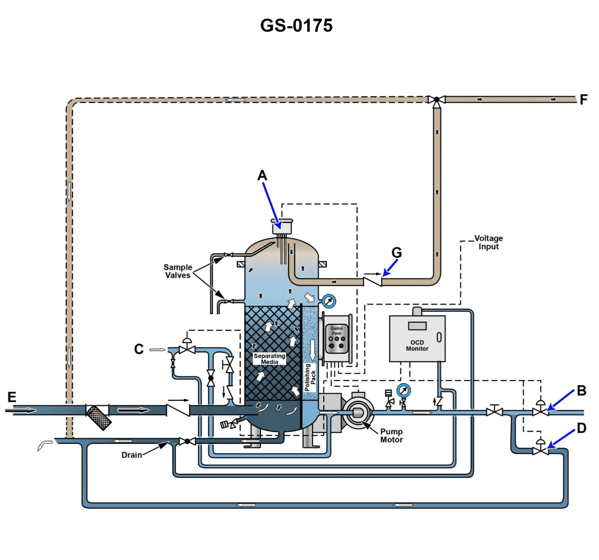 Question 142 diagram