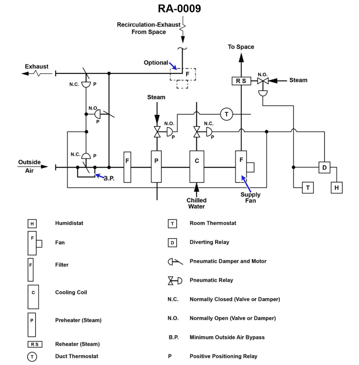 Question 207 diagram