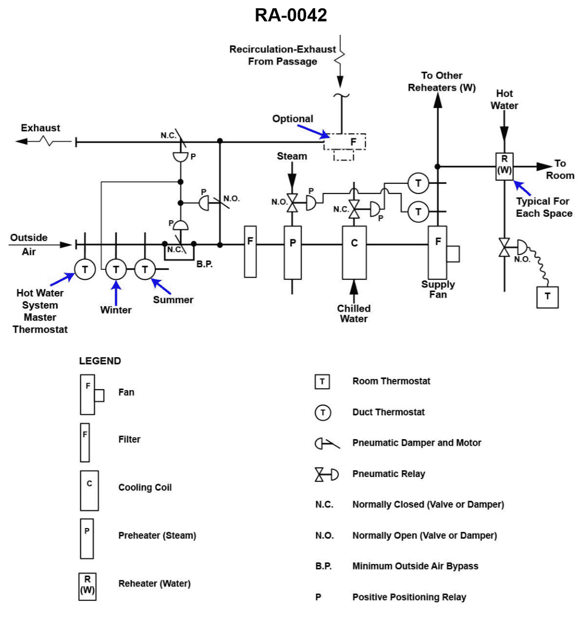 Question 215 diagram