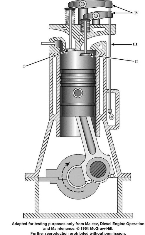 Question 261 diagram
