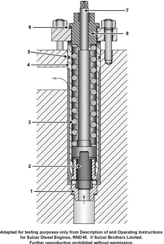 Question 128 diagram