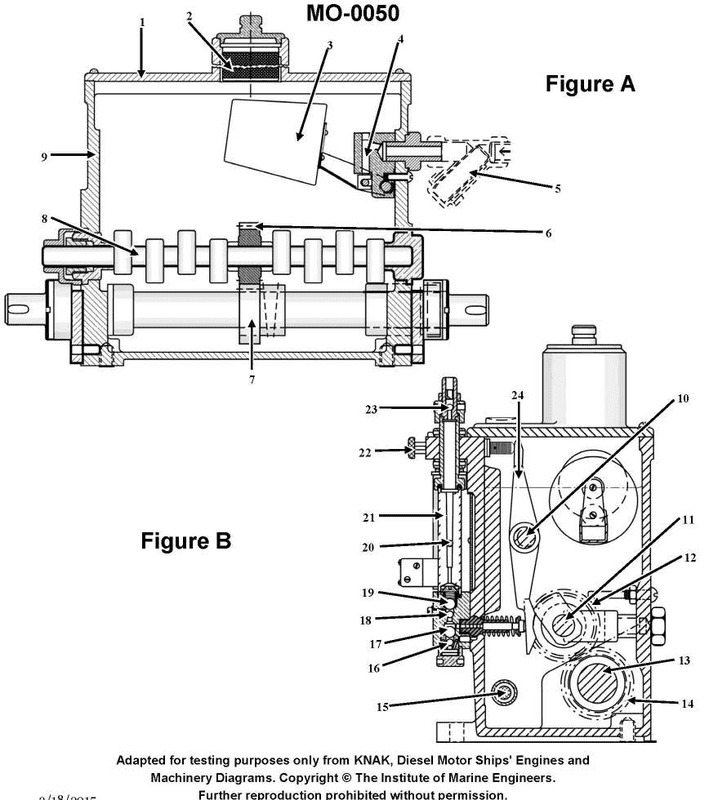 Question 239 diagram