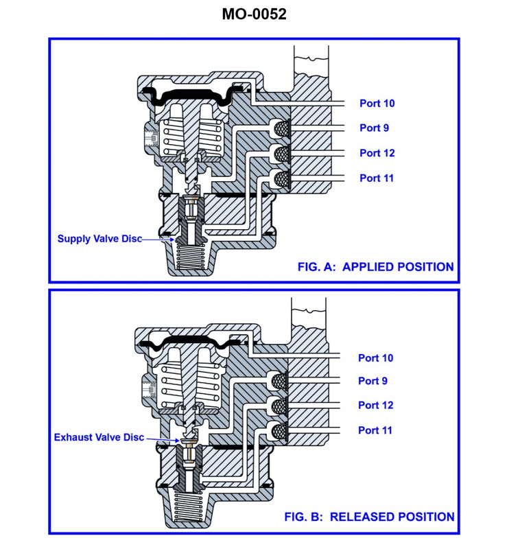 Diagram for USCG MODE02 - Assistant MODU Engineer: The pneumatic propulsion control system used on your vessel uses a...