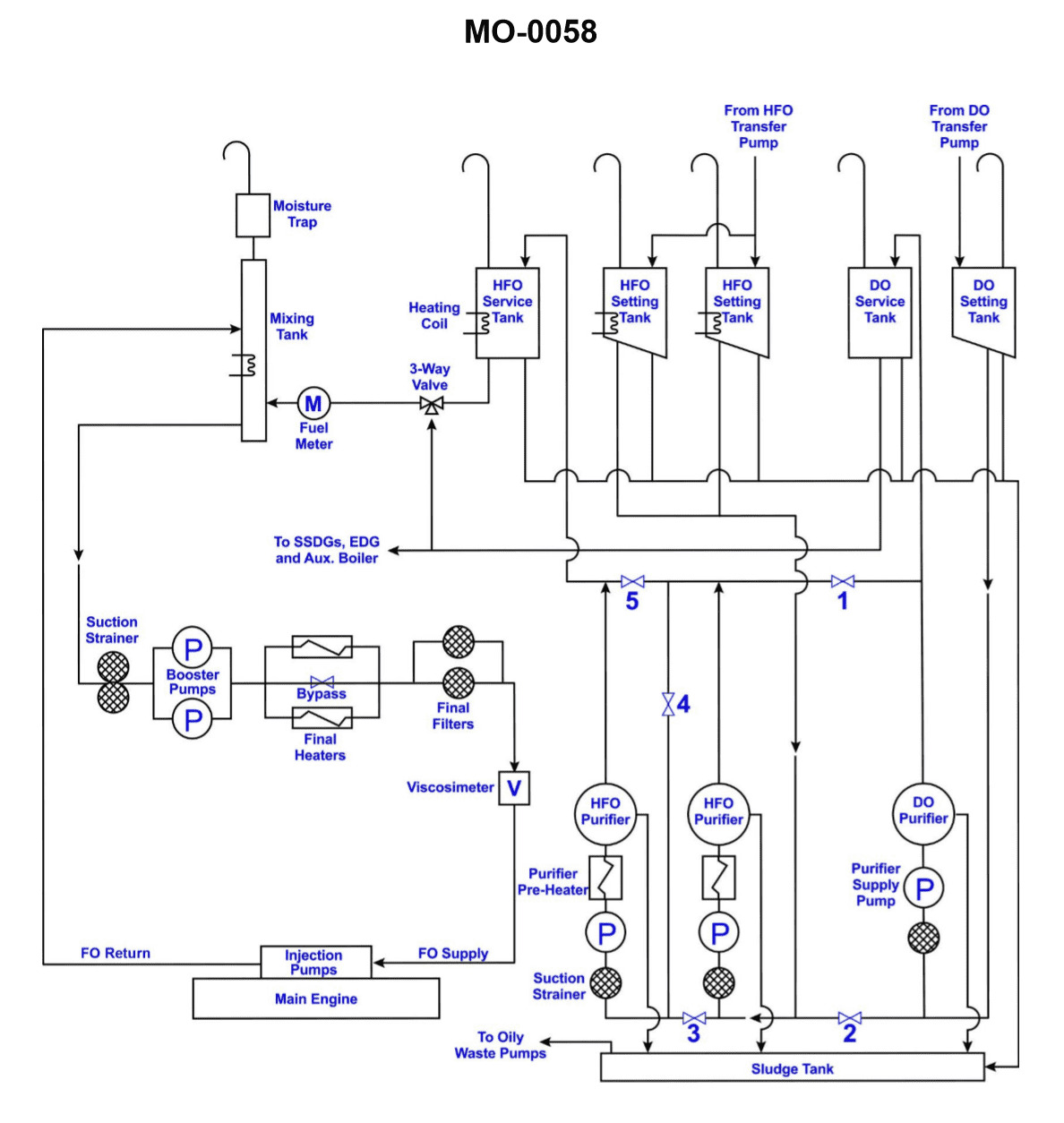 Question 312 diagram