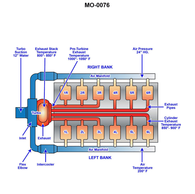 Diagram for USCG MODE02 - Assistant MODU Engineer: The vessel to which you are assigned has main engines fitted with intake and...