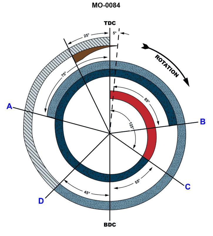 Diagram for USCG UFIV01 - Chief Engineer - UFIV: You are assigned to a fishery research vessel fitted with main propulsion...