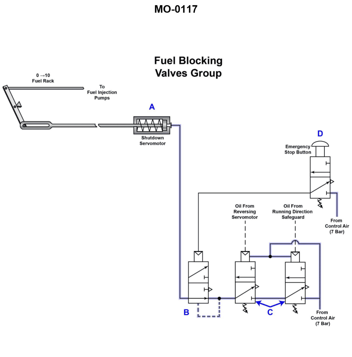 Question 226 diagram