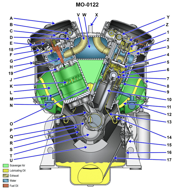 Question 136 diagram