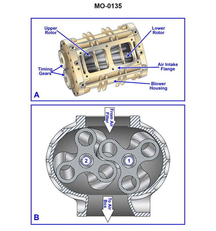 Diagram for USCG OSE02 - Assistant Engineer - OSV: The auxiliary engines on the offshore supply vessel to which you are assigned...