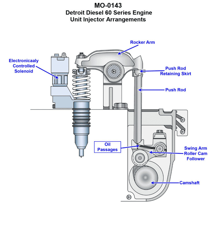 Diagram for USCG OSE01 - Chief Engineer - OSV: The drilling platform supply vessel to which you are assigned has diesel...