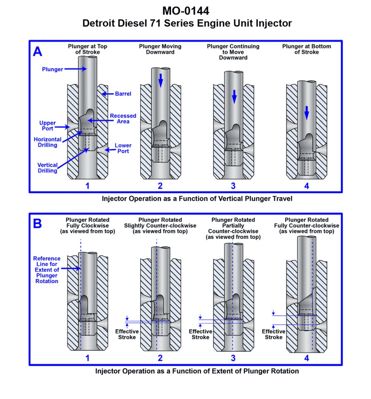 Diagram for USCG OSE02 - Assistant Engineer - OSV: The platform construction support vessel to which you are assigned has a deck...