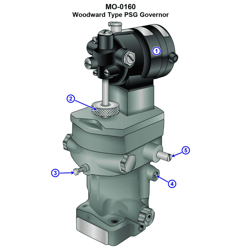 Diagram for USCG UFIV01 - Chief Engineer - UFIV: The diesel generators on your uninspected fishing trawler are fitted with speed...