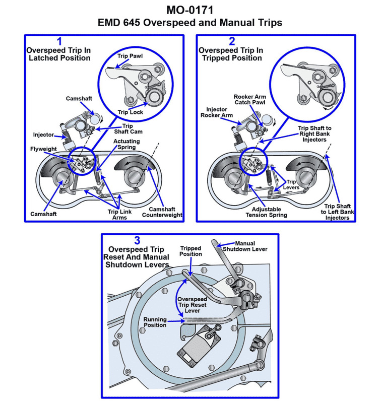 Diagram for USCG UFIV01 - Chief Engineer - UFIV: The main engines on your fishing industry line vessel are equipped with manual...