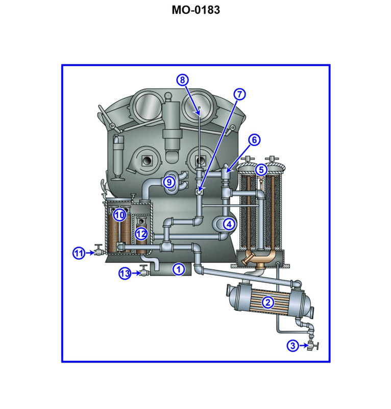 Diagram for USCG DDE01 - Designated Duty Engineer - Unlimited HP: The main propulsion engines onboard your harbor tug use a lubricating oil...